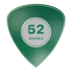 52 weeks posted